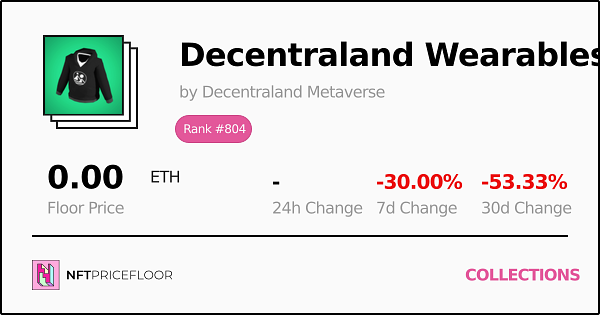 MANA T-Shirt - Decentraland Wearables